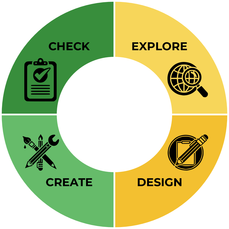 4-Step Model