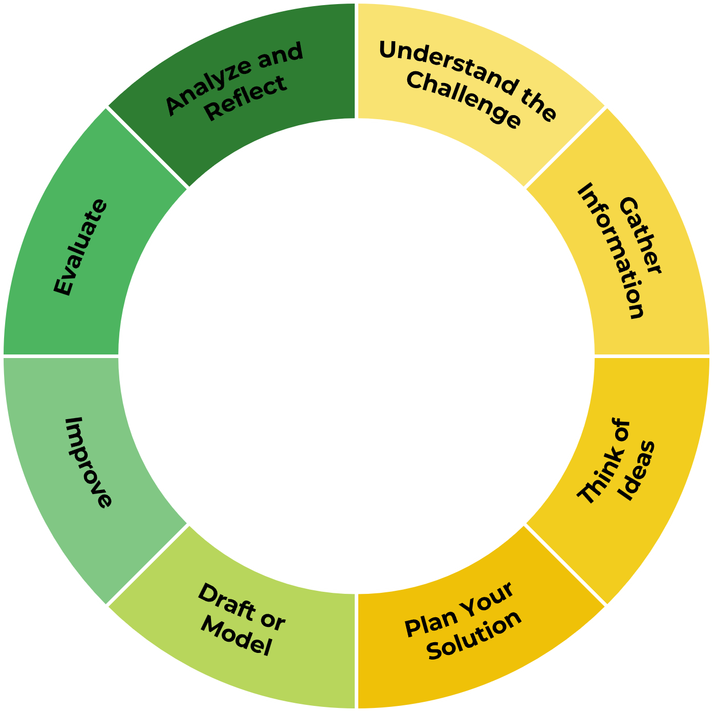 8-Step Model