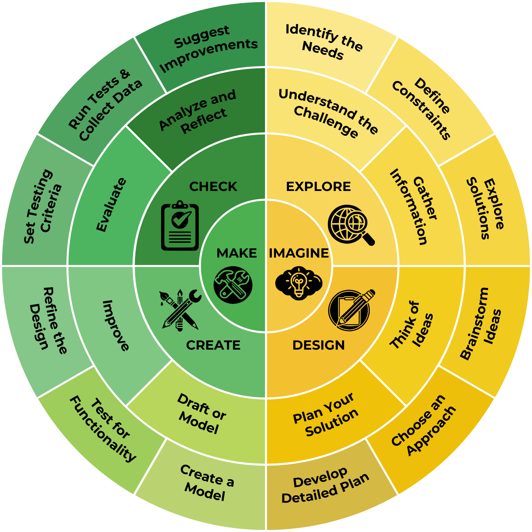 Preview of the ScaffoldEDP model